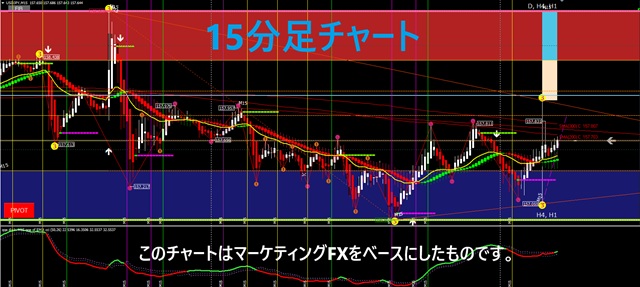 ドル円相場の分析と予測(2025年1月14日 午後9時~午前0時) 9 20250114のドル円相場の15分足チャート画像