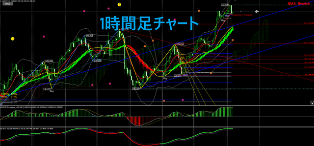 ドル円相場の分析と予測(2025年3月25日 午後9時~午前1時) 34 20250325のドル円相場の1時間足チャート画像