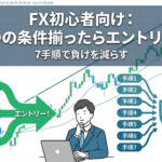 FX初心者向け：3つの条件揃ったらエントリー！7手順で負けを減らすの記事のアイキャッチ画像