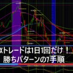 FXトレードは1日1回だけ！勝ちパターンの7手順の記事のアイキャッチ画像