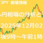 ドル円相場の分析と予測（2025年12月02日 午後9時～午前1時）のアイキャッチ画像